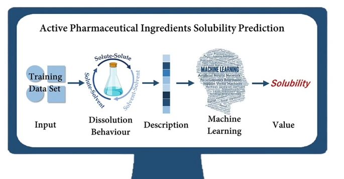 Solubility prediction